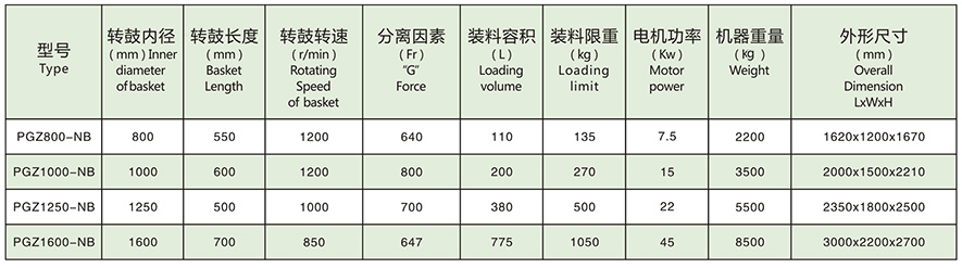 成都高分離心機有限公司