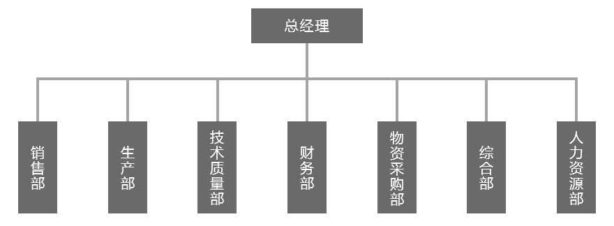 組織架構
