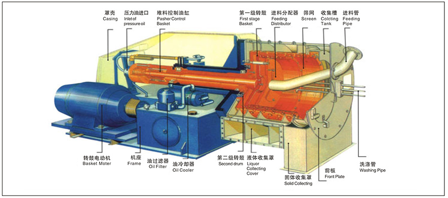 HR型臥式雙級(jí)活塞推料離心機(jī)